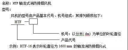 HTF軸流式消防排煙風(fēng)機(jī)名稱及型號(hào)