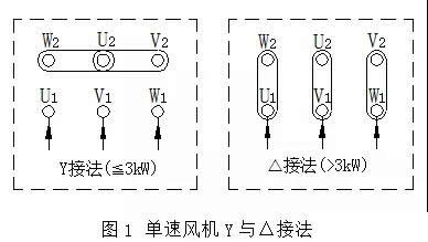 排煙風(fēng)機(jī)怎么接線