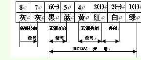 正壓送風口接線圖