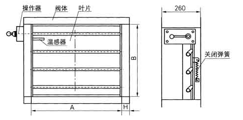 70度自動關(guān)閉防火閥原理