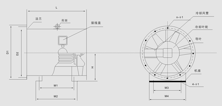 HTF型消防高溫排煙風機性能參數(shù)