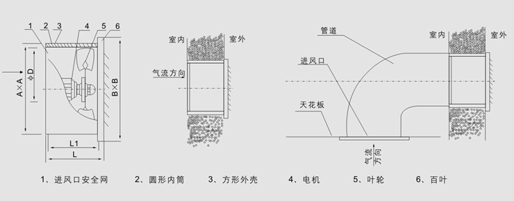 DZ系列低噪聲軸流風機主要技術(shù)參數(shù)