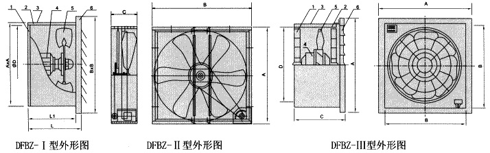 DFBZ系列低噪聲方形壁式軸流風(fēng)機(jī)外形尺寸