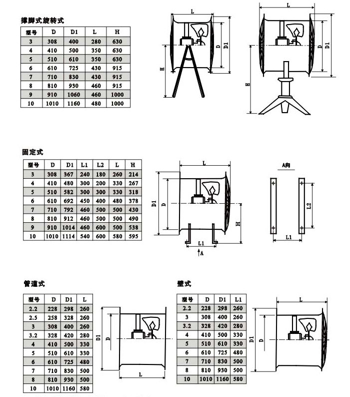 節(jié)能低噪聲軸流通風(fēng)機外形尺寸