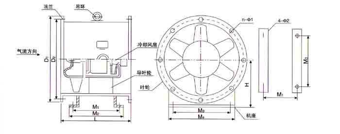 YTPY雙速消防排煙風(fēng)機(jī)優(yōu)點(diǎn)