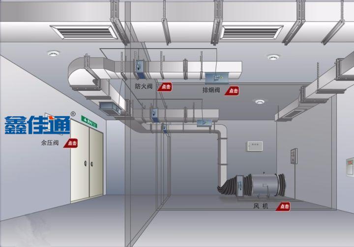 防火閥與高溫排煙風機聯(lián)動