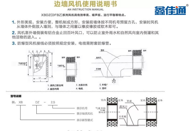 方形軸流風(fēng)機(jī)說(shuō)明