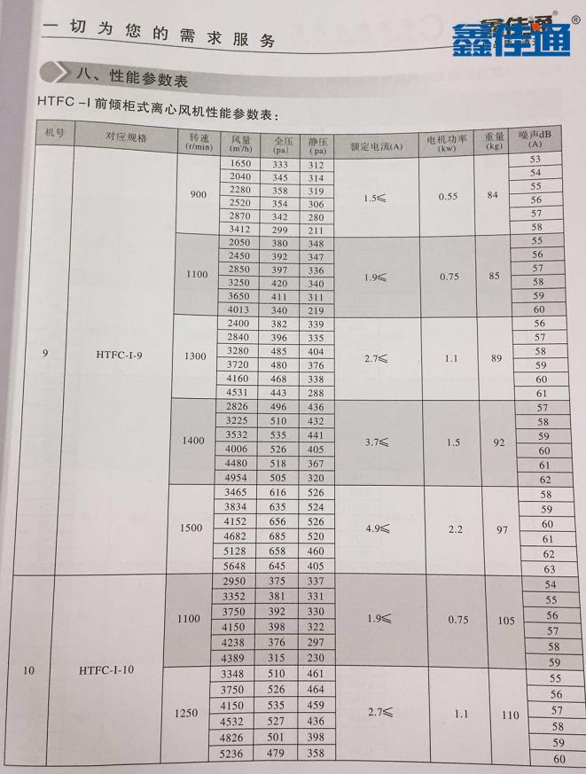 HTFC型前傾柜式離心風(fēng)機(jī)