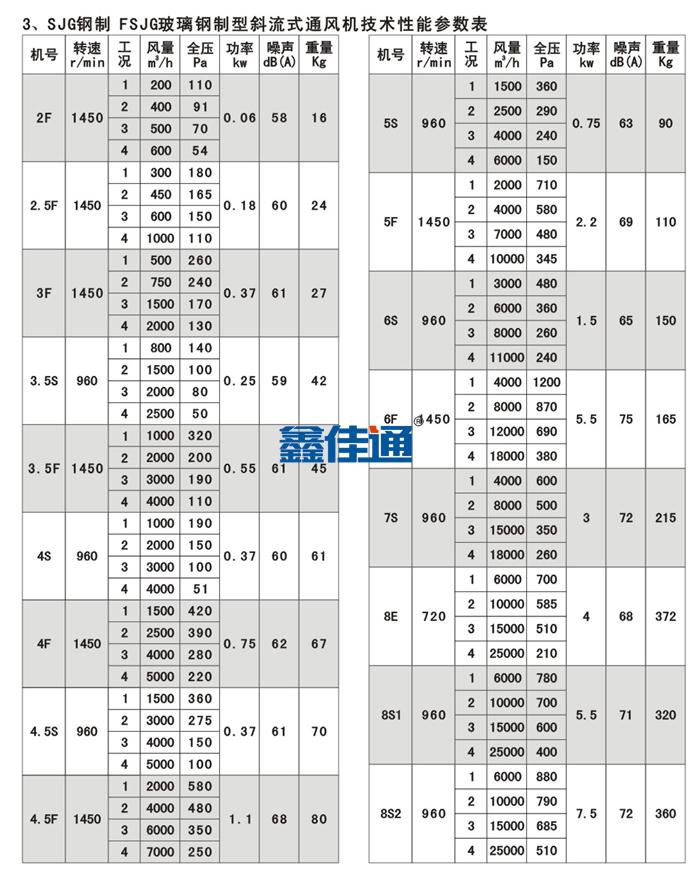 SJG型斜流風(fēng)機