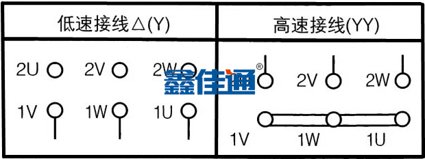 消防強(qiáng)排煙風(fēng)機(jī)接線圖