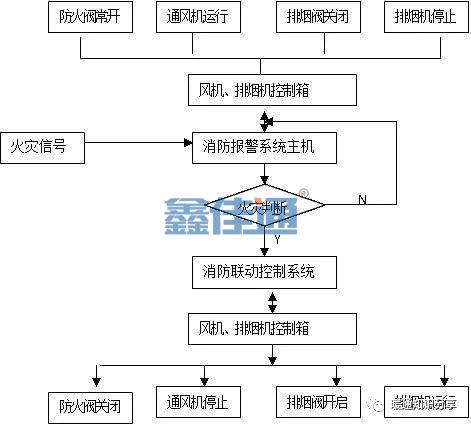 防排煙系統(tǒng)